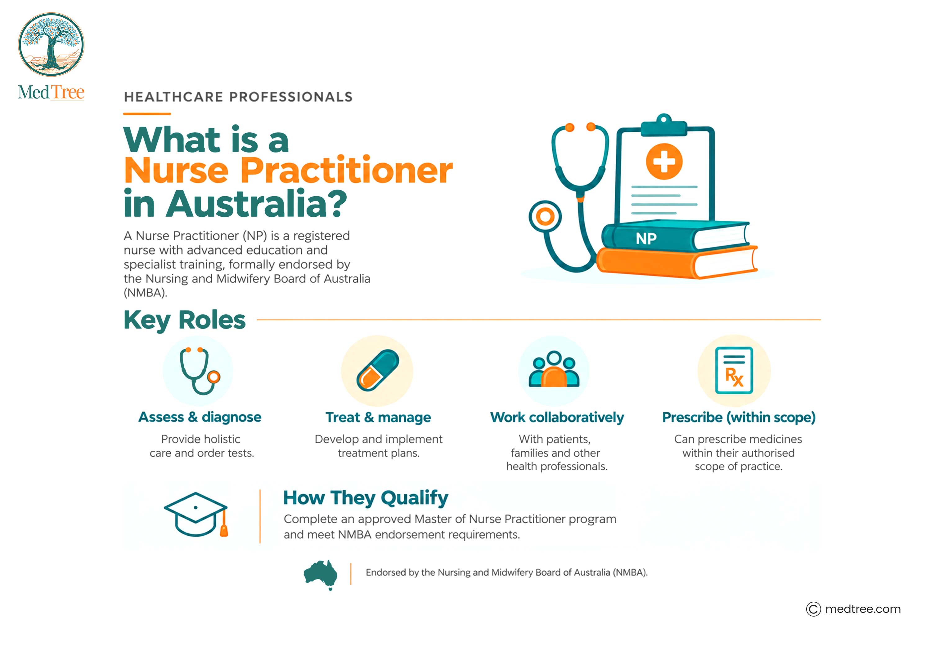 what is a nurse practitioner?