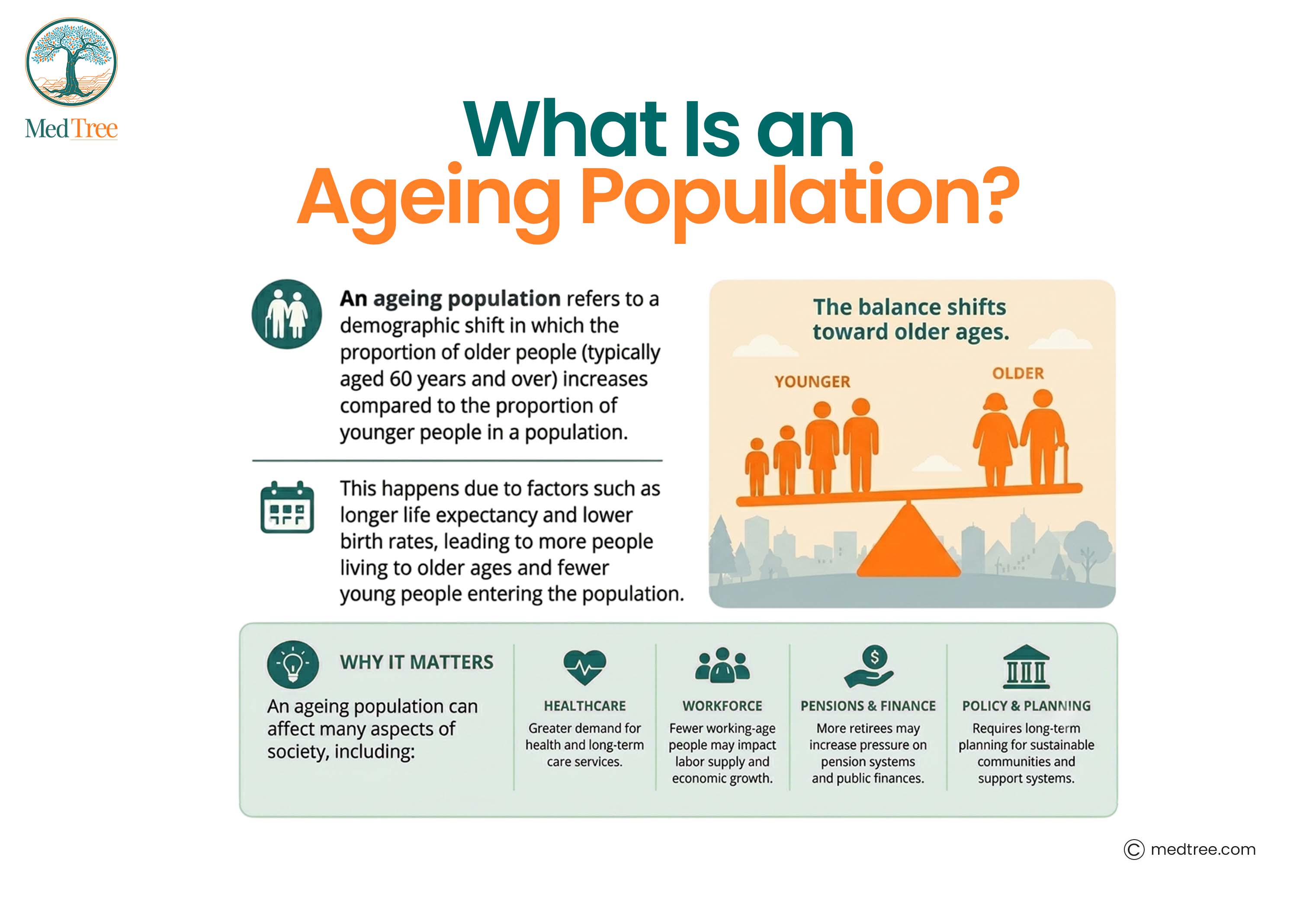 What is Ageing Population?