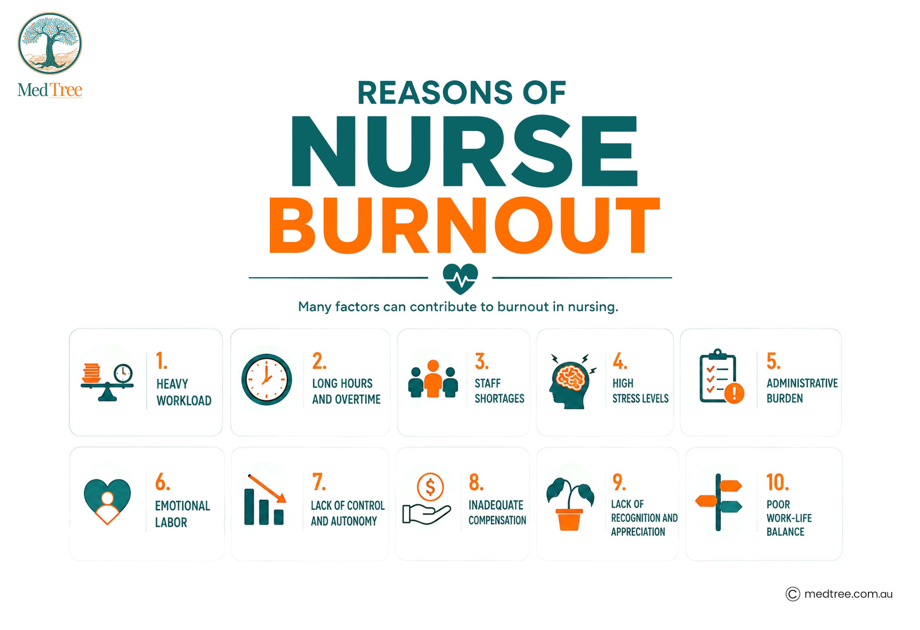 Reasons of nurse burnout 