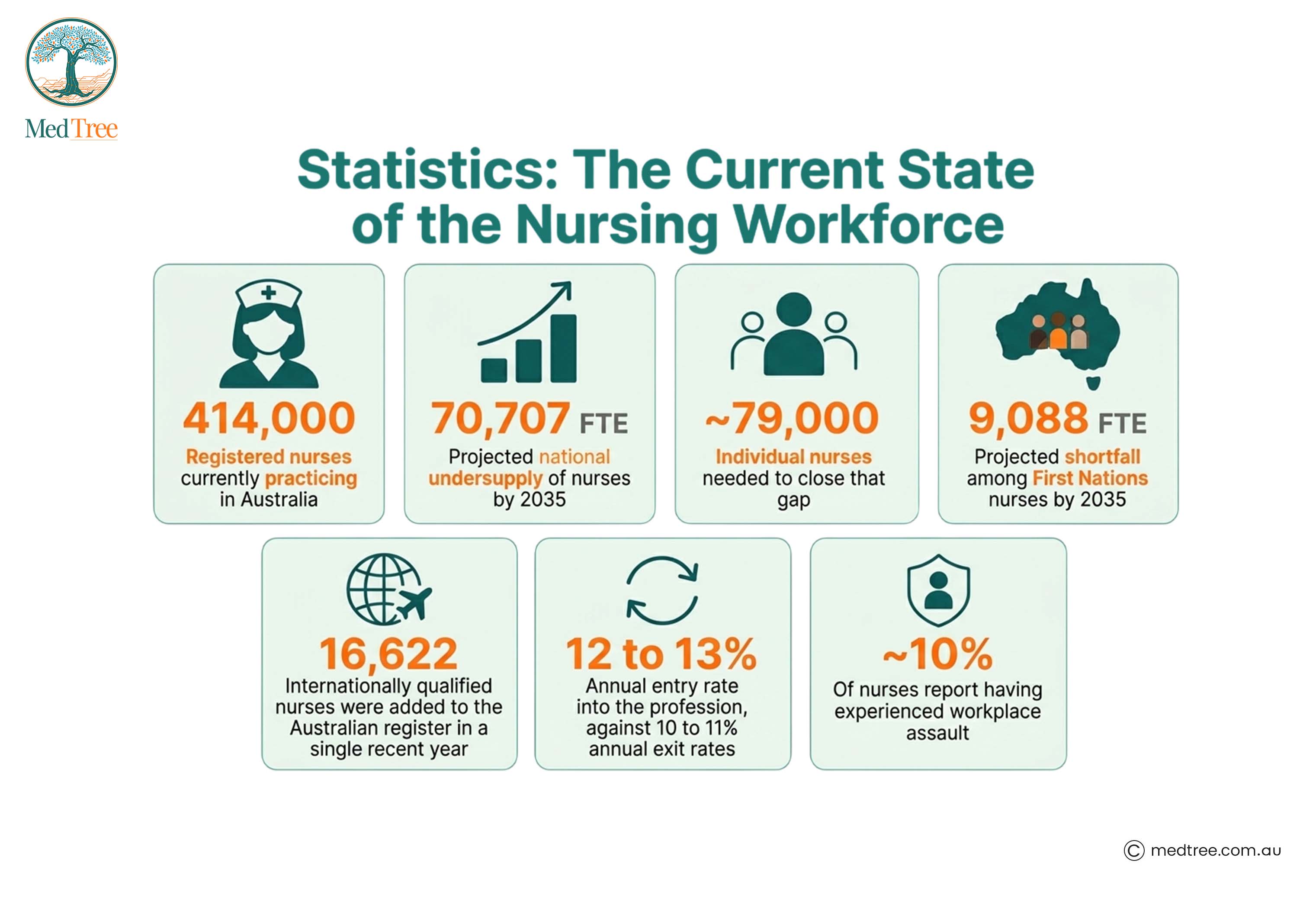 Statistics: The current state of the workforce