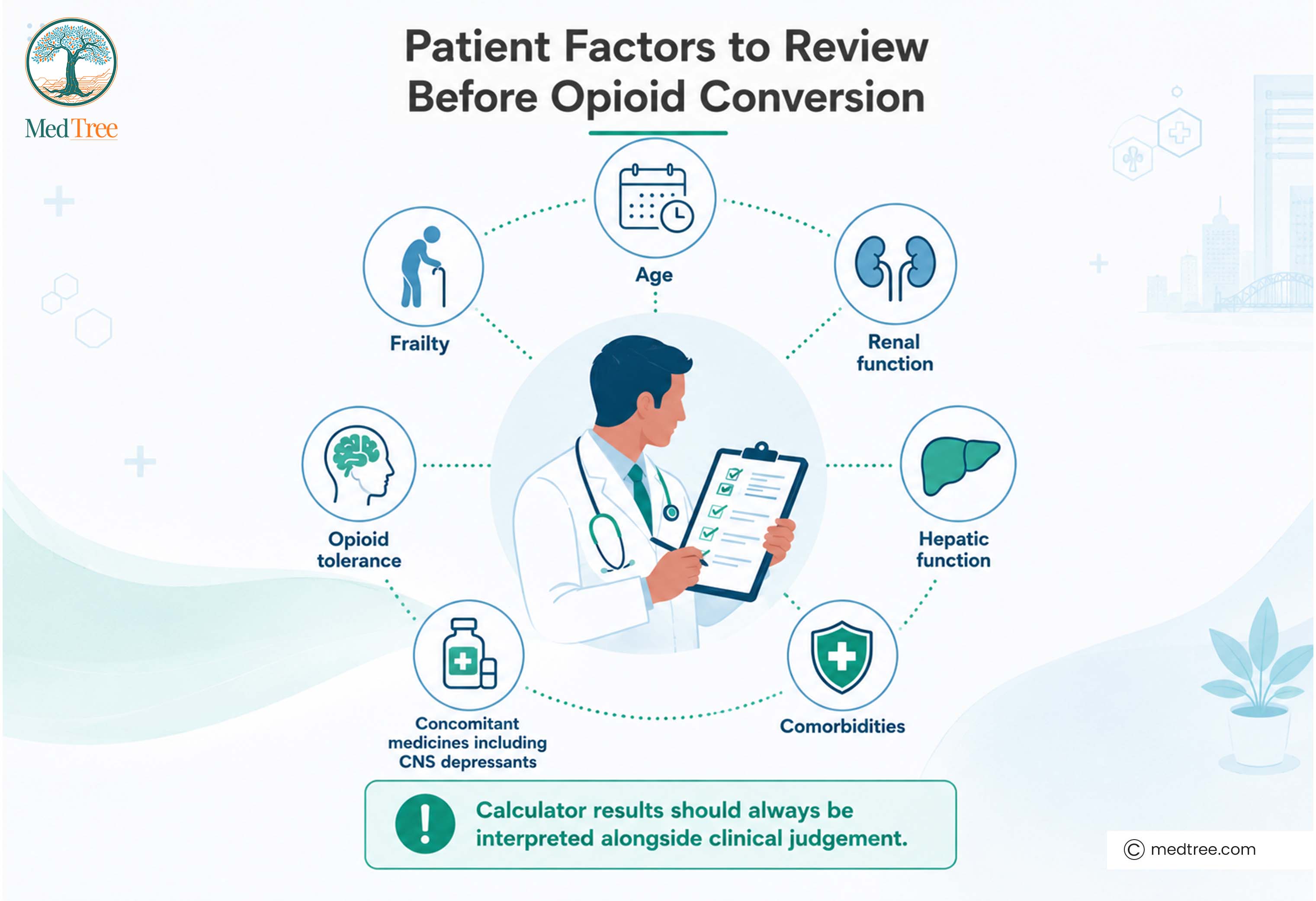 patient factors to review before opioid conversion 
