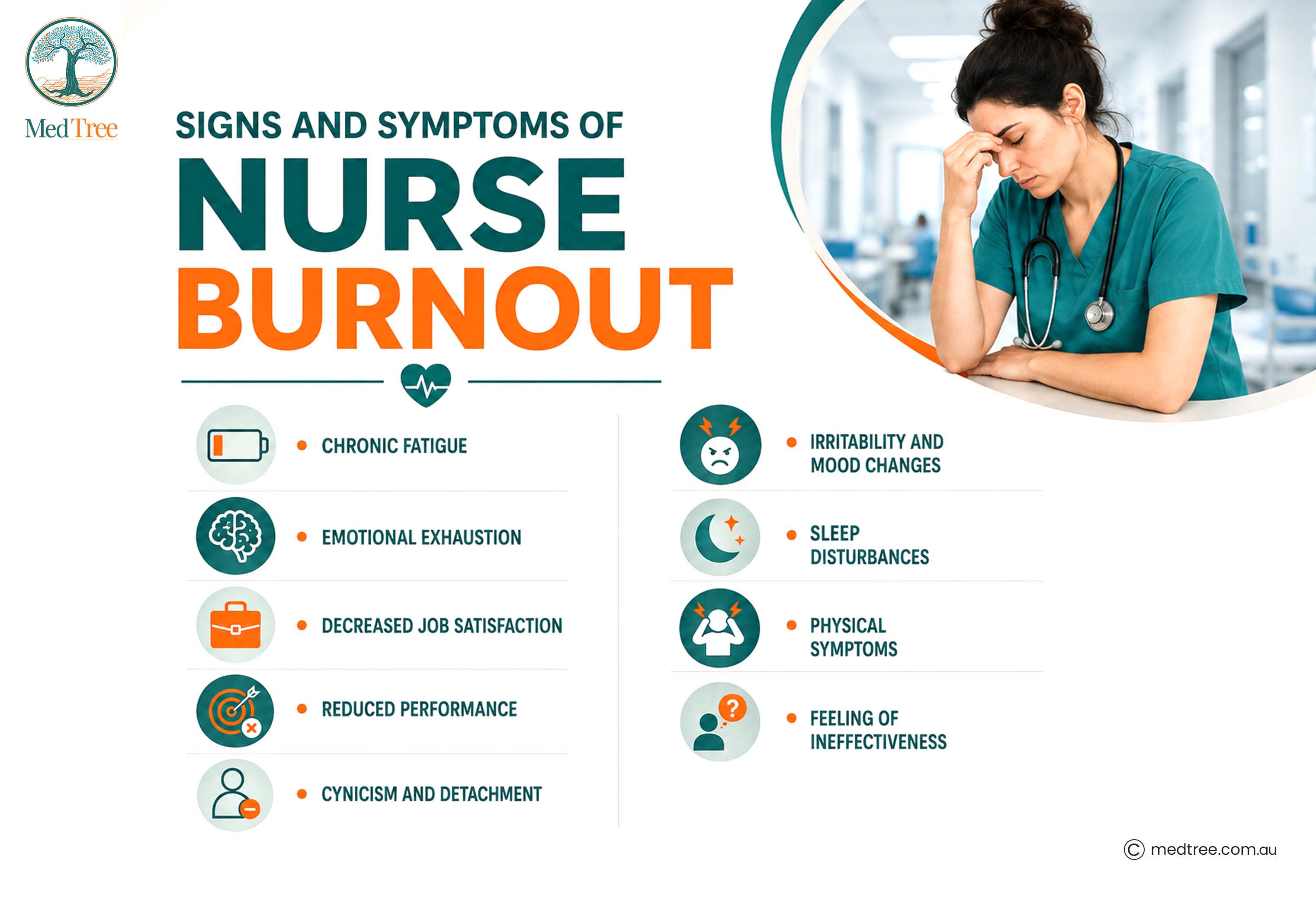 signs and symptoms of nurse burnout 