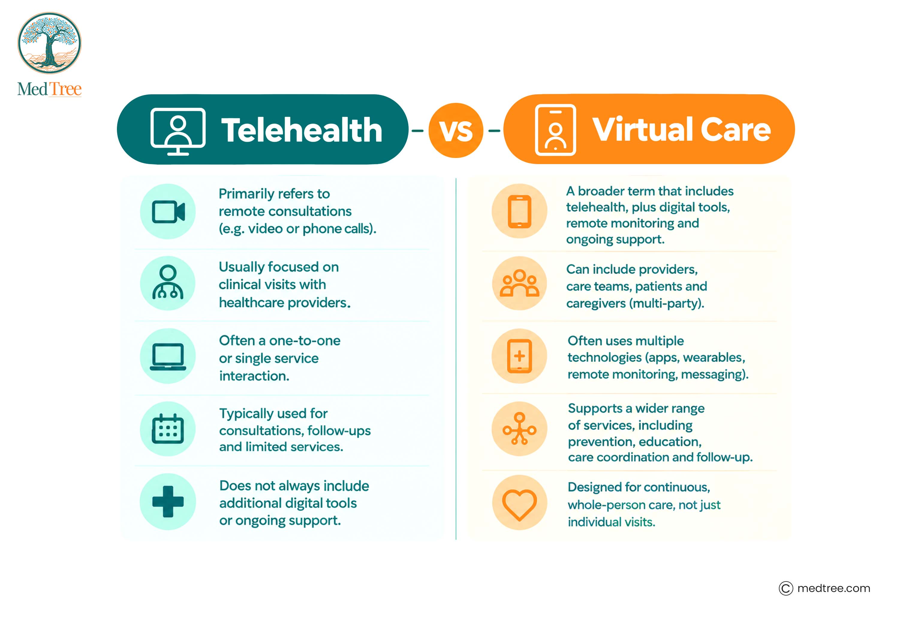 how does telehealth work?