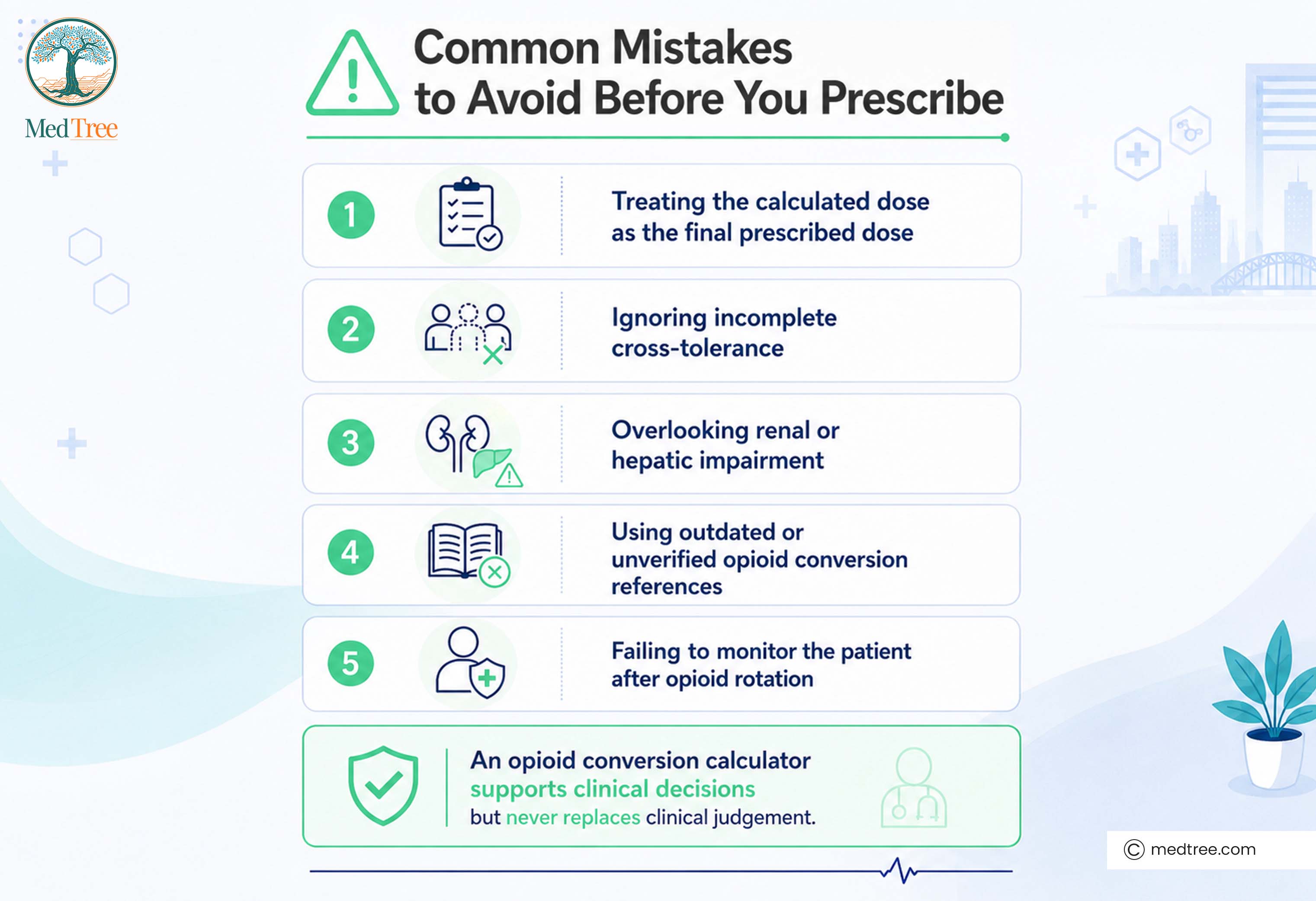common mistakes to avoid before you prescribe 
