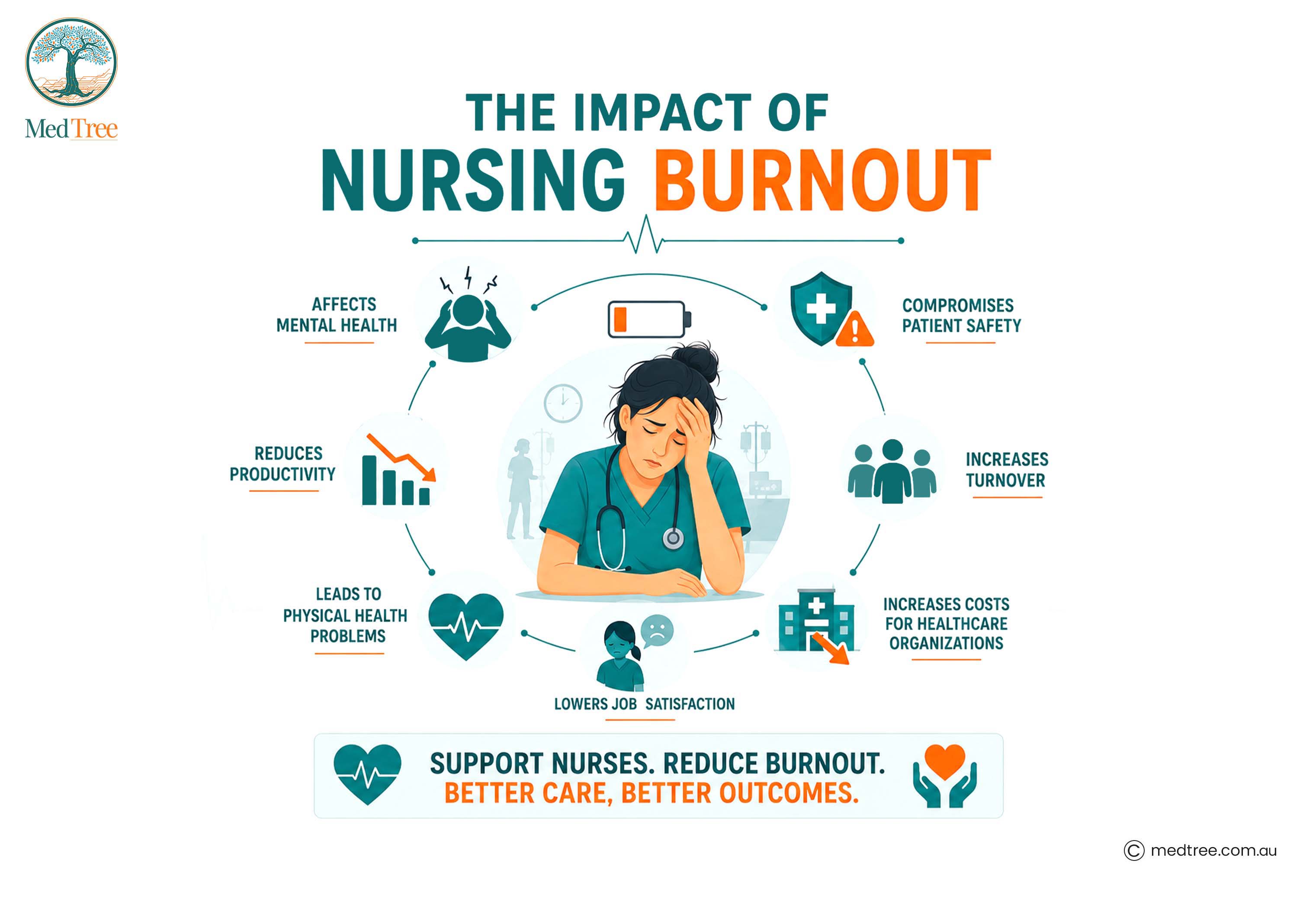 Impact of nursing burnout 