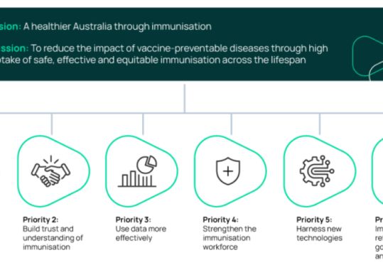 A new National Immunisation Strategy for a healthier Australia