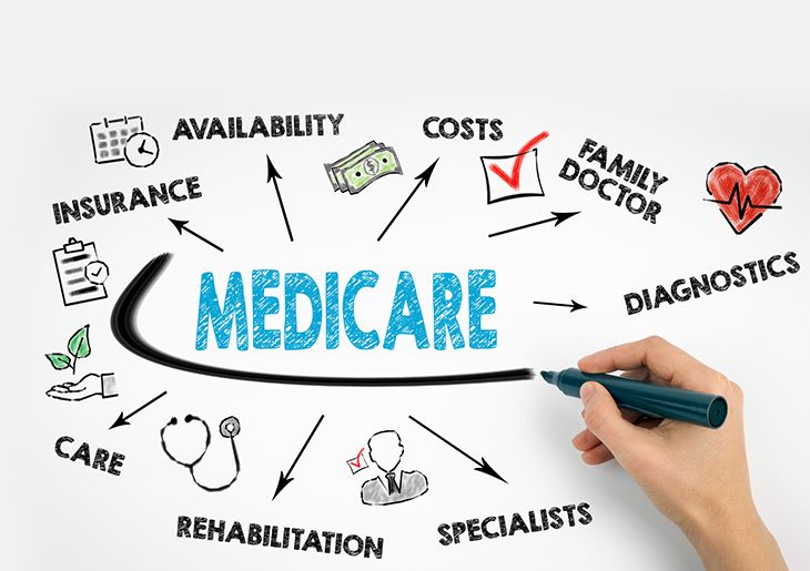 News containing information on changes to the MBS for 1 January 2023