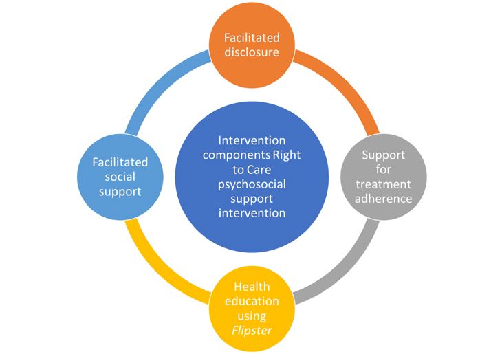 Expression of Interest - Lived Experience Psychosocial Support Service System Workshop
