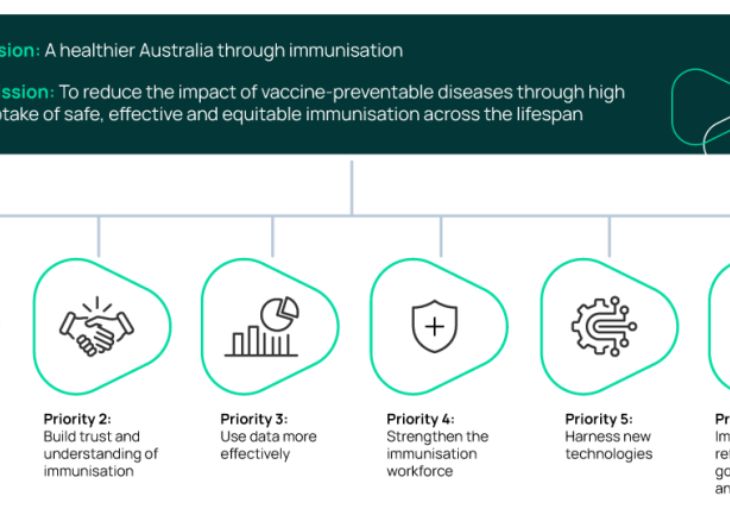 A new National Immunisation Strategy for a healthier Australia